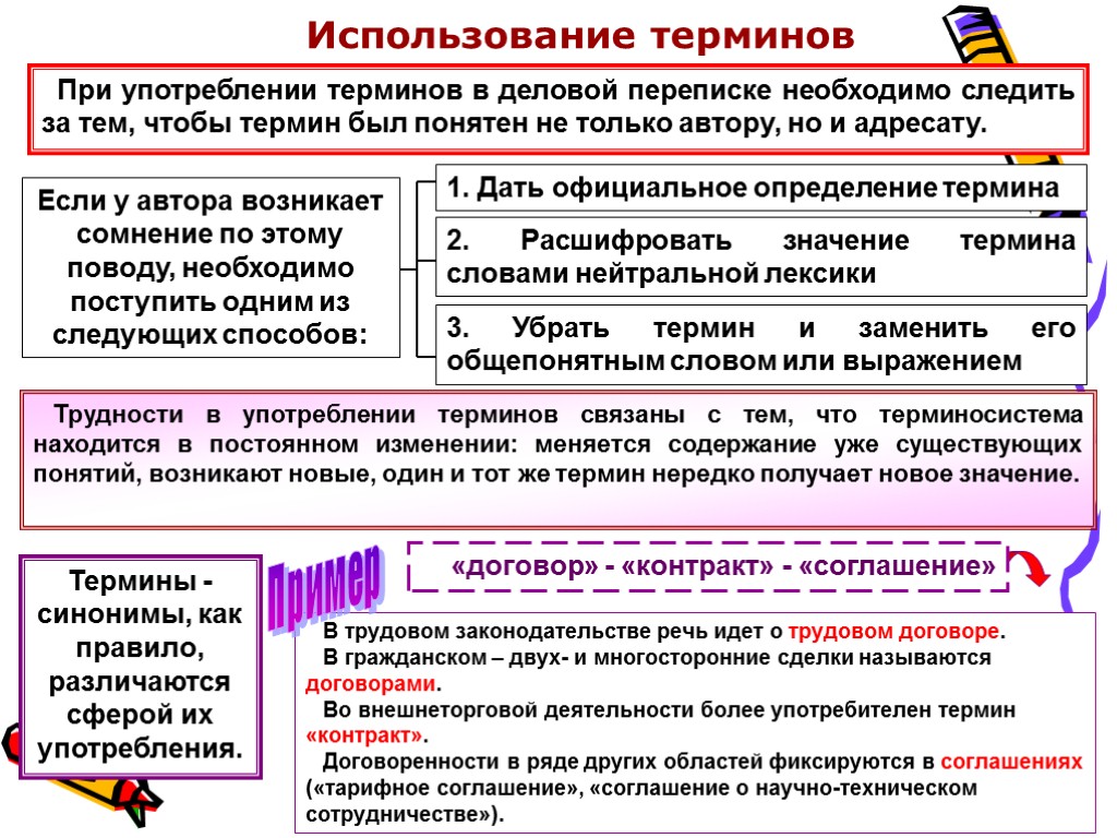 Использование терминов При употреблении терминов в деловой переписке необходимо следить за тем, чтобы термин